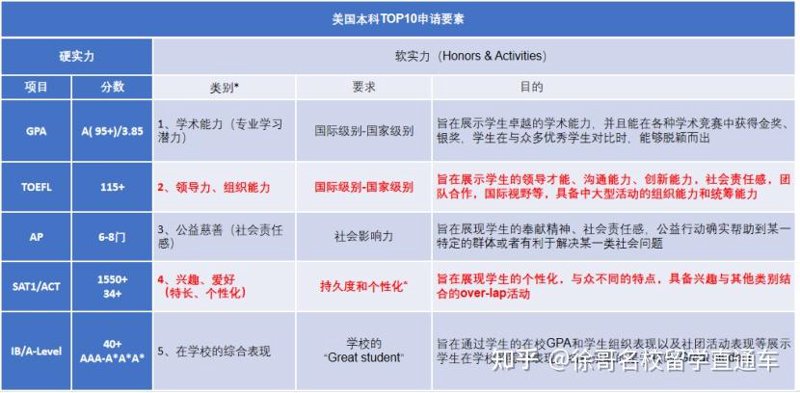 国际教育展:如何从中找到适合自己的机会?