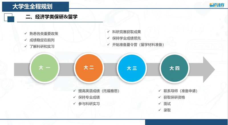 国际教育展:走进留学世界,寻找梦想学校